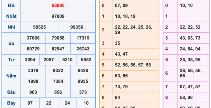 Soi Cầu XSMB 9-5-2024 | Cao Thủ Chốt Số Miền Bắc #1