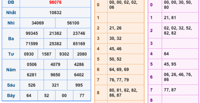 Soi Cầu XSMB 12-5-2024 | Cao Thủ Chốt Số Miền Bắc #1