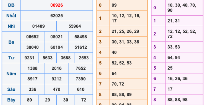 Soi Cầu XSMB 16-5-2024 | Cao Thủ Chốt Số Miền Bắc #1