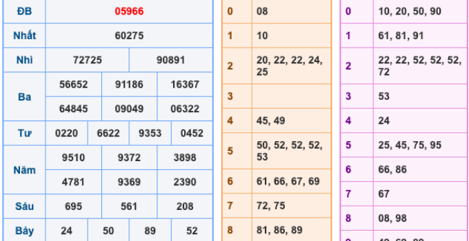 Soi Cầu XSMB 21-5-2024 | Cao Thủ Chốt Số Miền Bắc #1