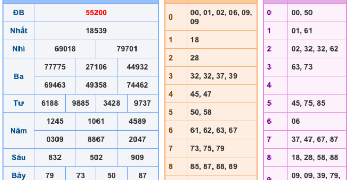 Soi Cầu XSMB 22-5-2024 | Cao Thủ Chốt Số Miền Bắc #1