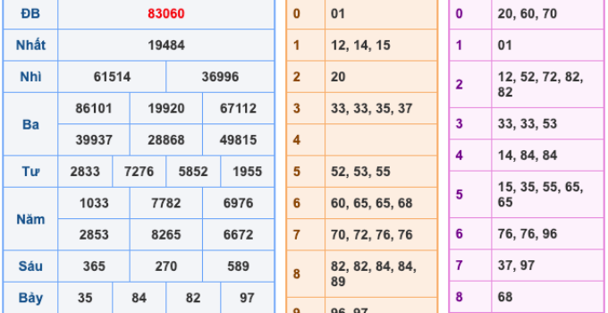 Soi Cầu XSMB 14-7-2024 | Cao Thủ Chốt Số Miền Bắc #1