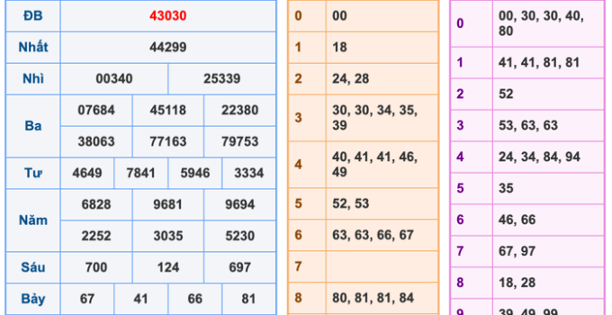 Soi Cầu XSMB 16-7-2024 | Cao Thủ Chốt Số Miền Bắc #1