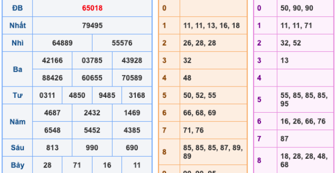 Soi Cầu XSMB 24-9-2024 | Cao Thủ Chốt Số Miền Bắc #1