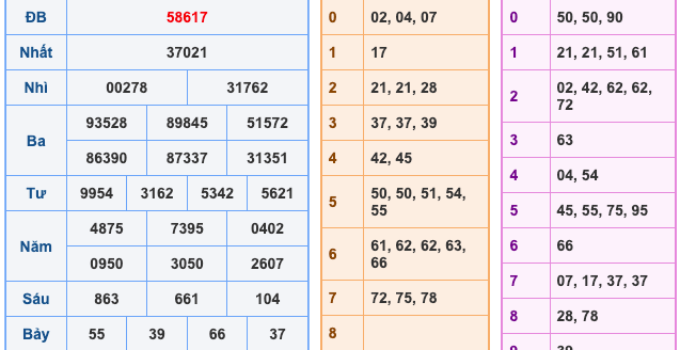 Soi Cầu XSMB 15-1-2025 | Cao Thủ Chốt Số Miền Bắc #1