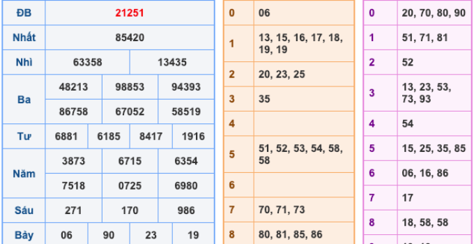Soi Cầu XSMB 6-1-2025 | Cao Thủ Chốt Số Miền Bắc #1