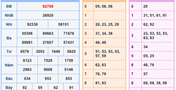 Soi Cầu XSMB 7-1-2025 | Cao Thủ Chốt Số Miền Bắc #1