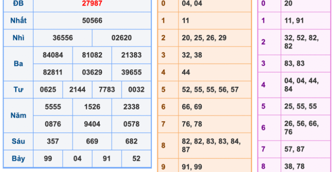 Soi Cầu XSMB 17-5-2025 | Cao Thủ Chốt Số Miền Bắc #1