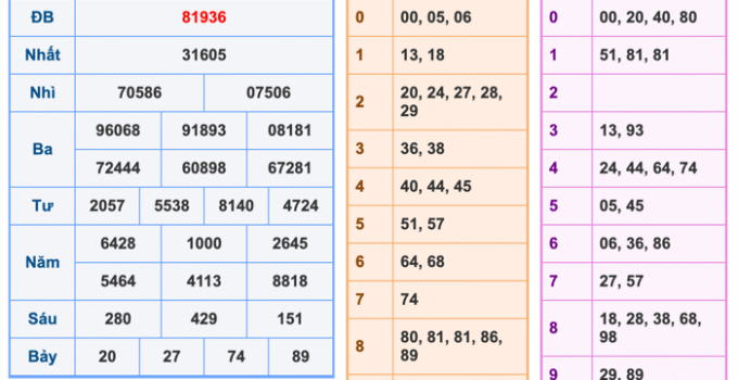Soi Cầu XSMB 18-5-2025 | Cao Thủ Chốt Số Miền Bắc #1