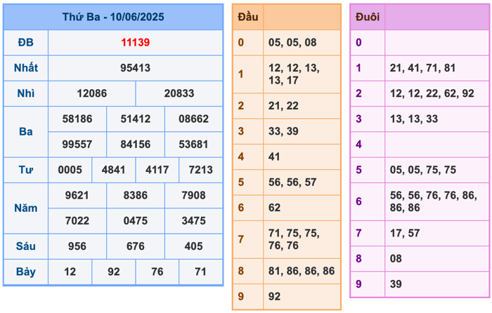 Kết Quả Soi Cầu XSMB 11-6-2025