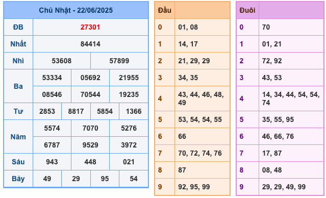 Kết Quả Soi Cầu XSMB 23-6-2025