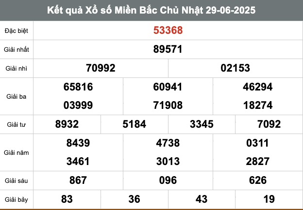 Kết Quả XSMB Ngày Hôm Qua