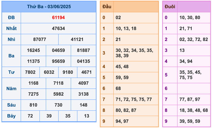 Kết Quả Soi Cầu XSMB 4-6-2025
