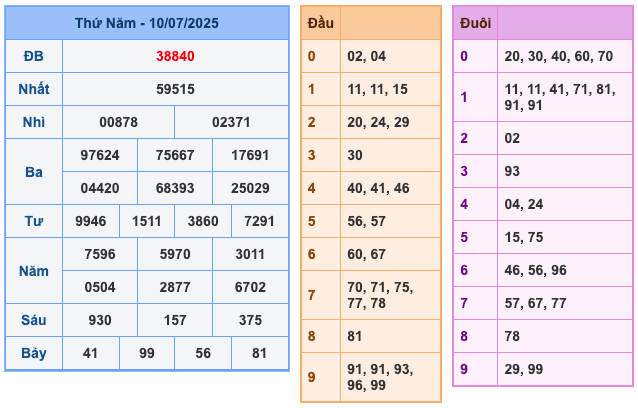 Kết Quả Soi Cầu XSMB 11-7-2025