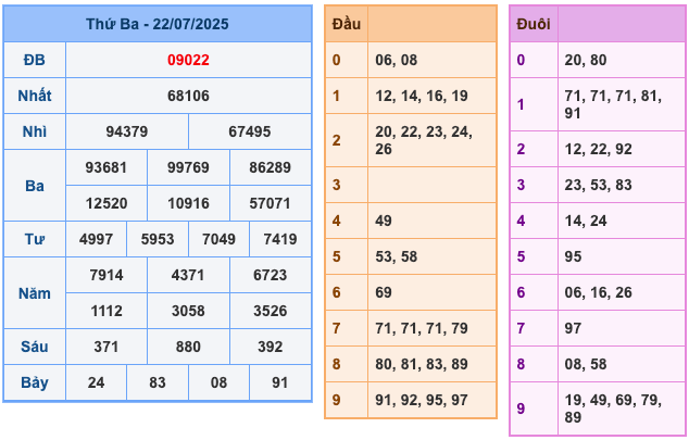 Kết Quả Soi Cầu XSMB 23-7-2025